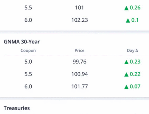 What’s up in Mortgage Today (PM) – 10/10/2025