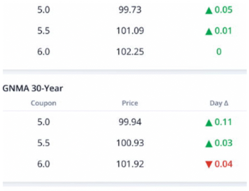 What’s up in Mortgage Today (PM) – 10/15/2025