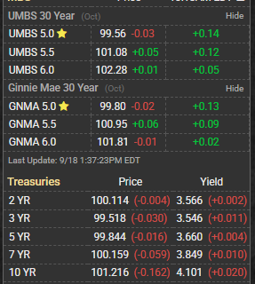 What’s up in Mortgage Today (09/18/2025)