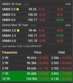 What’s up in Mortgage Today (09/24/2025)