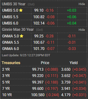 What’s up in Mortgage Today (09/25/2025)