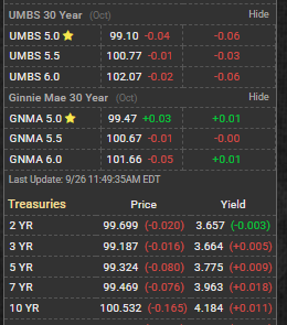 What’s up in Mortgage Today (09/26/2025)