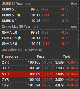 What’s up in Mortgage Today (AM) – 09/09/2025
