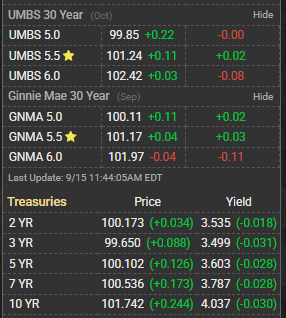 What’s up in Mortgage Today (AM) – 09/15/2025