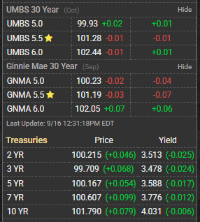 What’s up in Mortgage Today (AM) – 09/16/2025