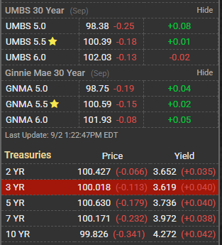What’s up in Mortgage Today (AM) – 09/02/2025