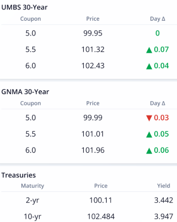 What’s up in Mortgage Today (PM) – 10/22/2025