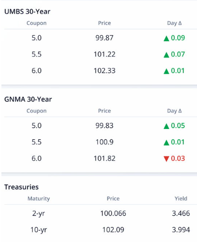 What’s up in Mortgage Today (AM) – 10/20/2025