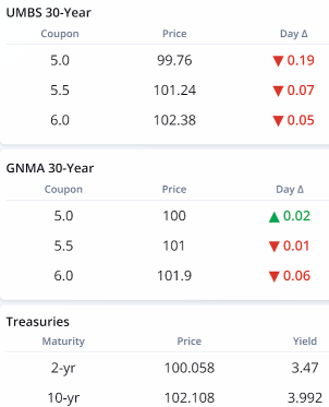 What’s up in Mortgage Today (AM) – 10/27/2025