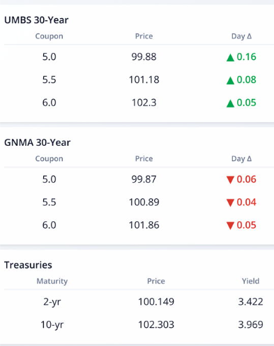 What’s up in Mortgage Today (PM) – 10/16/2025