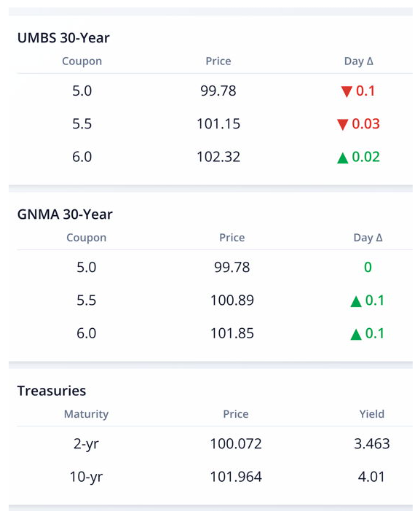 What’s up in Mortgage Today (PM) – 10/17/2025
